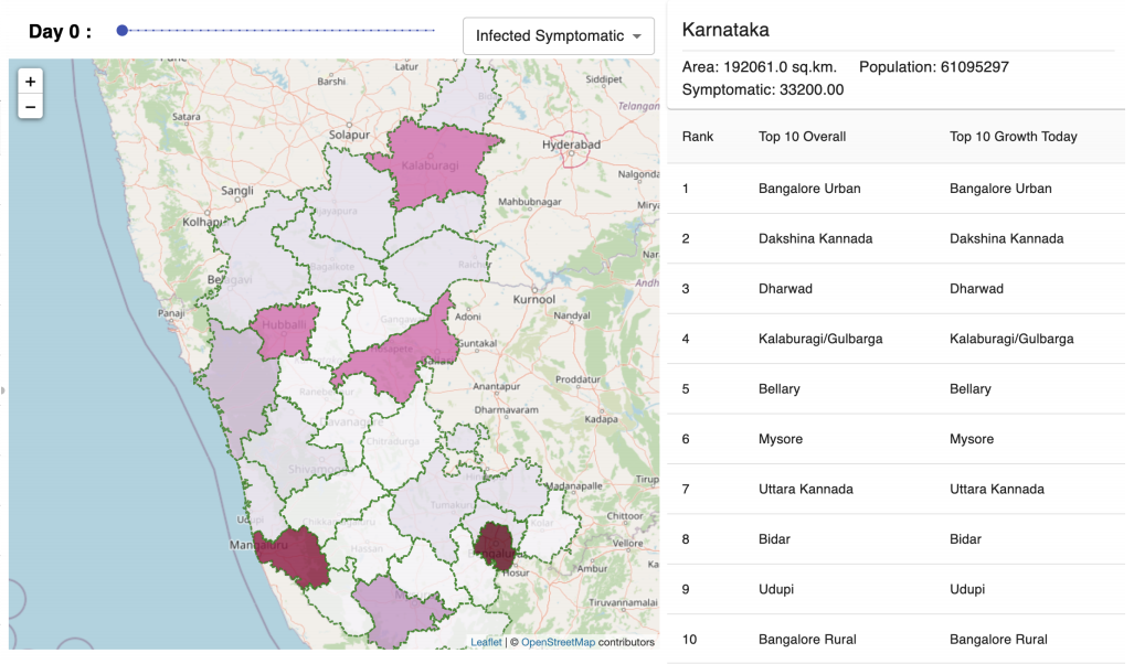 for An Interactive Simulator for COVID-19 Trend Analysis